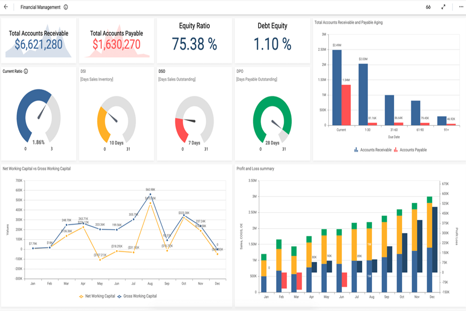Mastering Power BI: Unleash Data Insights in Power BI Training