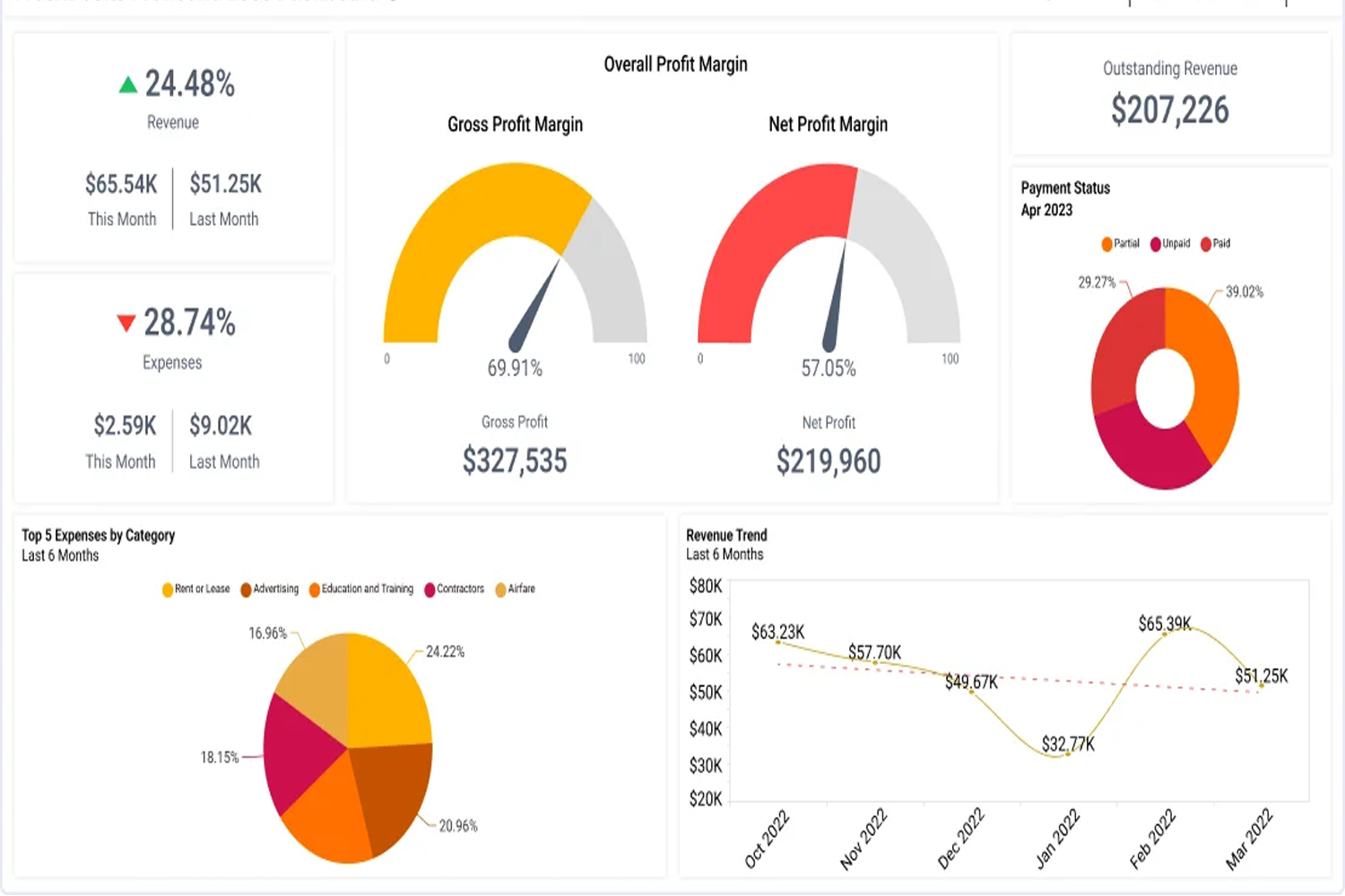 Mastering Power BI: Unleash Data Insights in Power BI Training